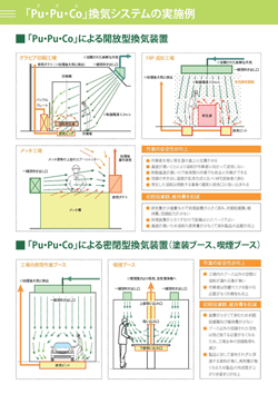 「Pu・Pu・Co」換気システムの実施例