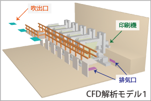CFD解析モデル1